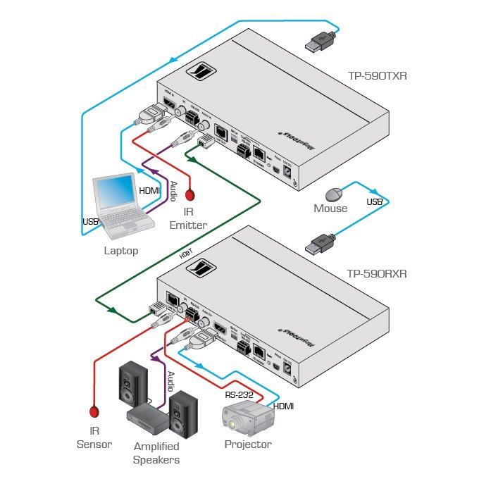 TP-590RXR HDBaseT 2.0 POE Rx