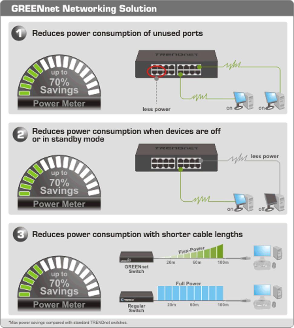 16P Gb Greennet Desktop Switch (In Psu)