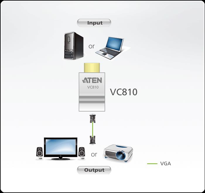 VC810 HDMI to VGA Converter