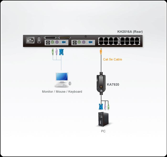 CAT5 PS/2 CPU Module for KH series 45m C