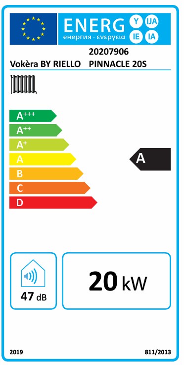 Energy Label