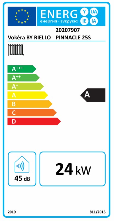 Energy Label