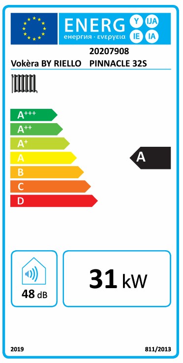 Energy Label