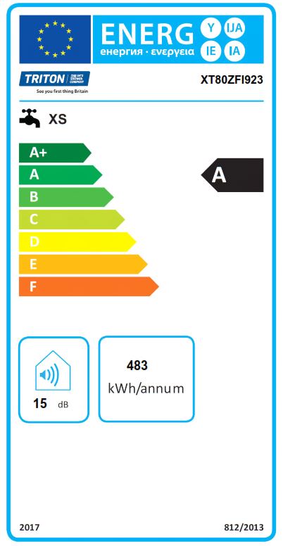 Energy Label