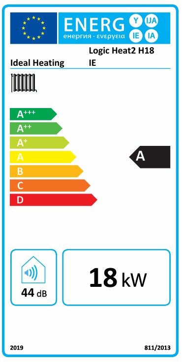 Energy Label