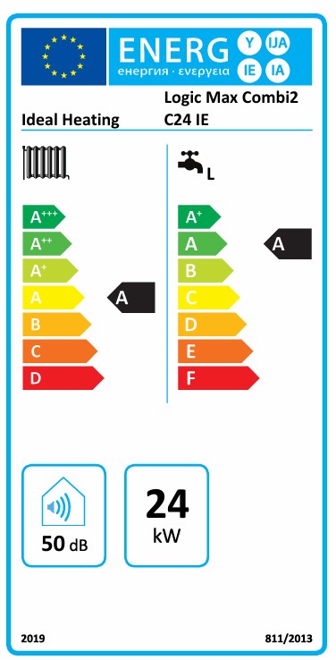 Energy Label