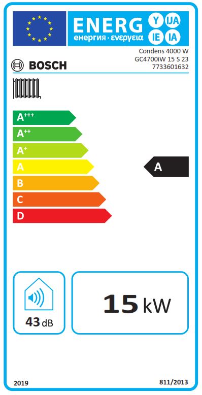 Energy Label