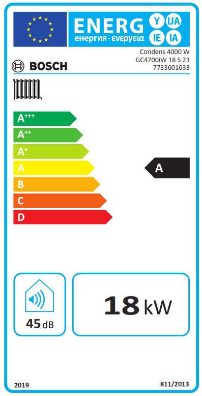 Energy Label
