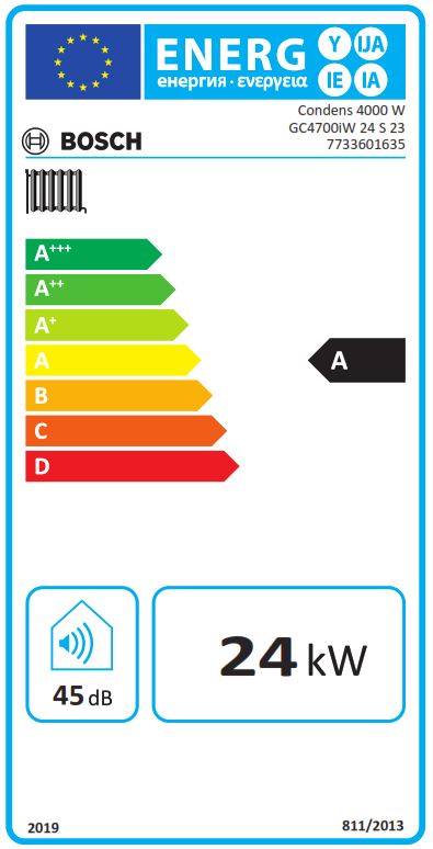 Energy Label