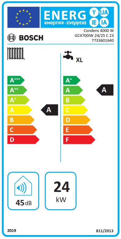 Energy Label