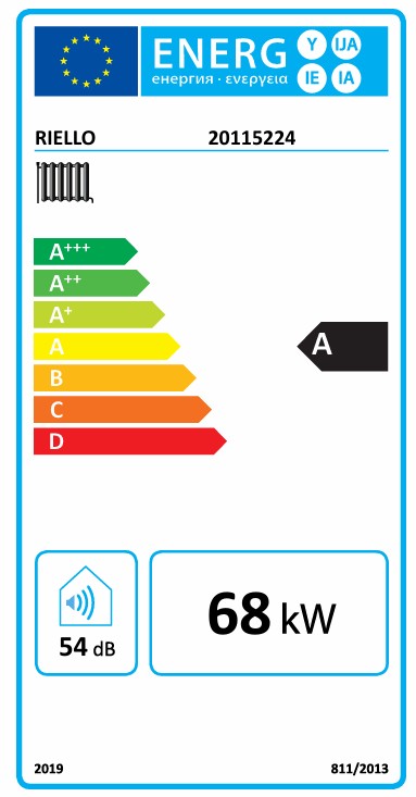 Energy Label