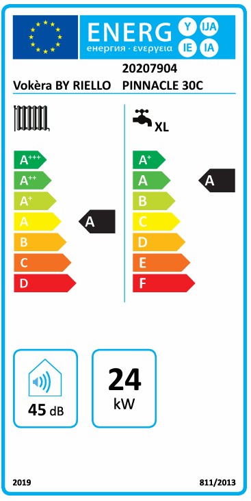 Energy Label