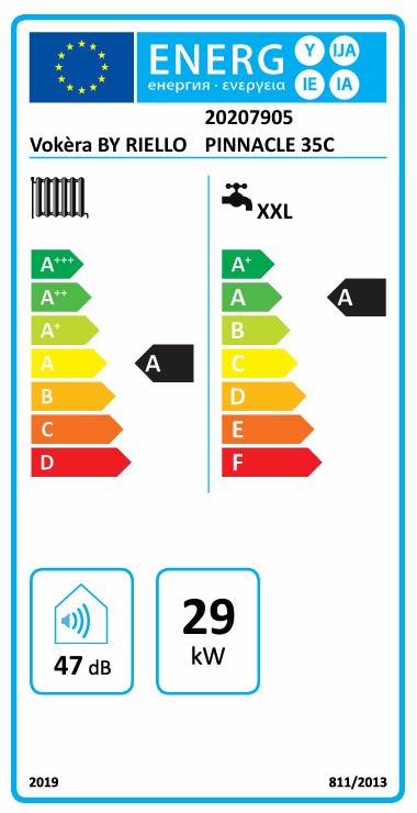 Energy Label