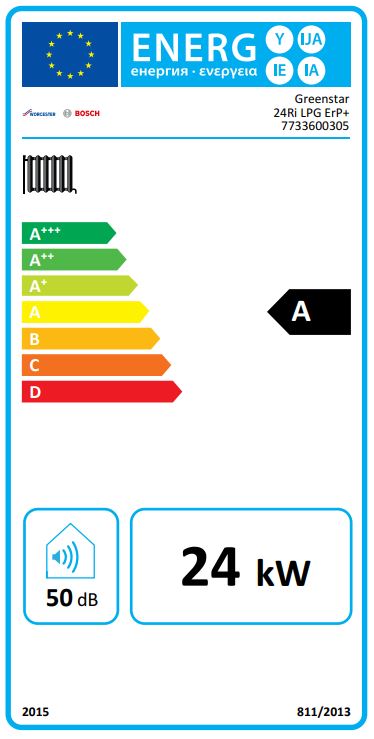 Energy Label