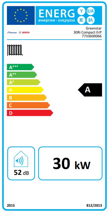 Energy Label