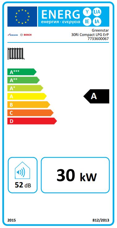 Energy Label