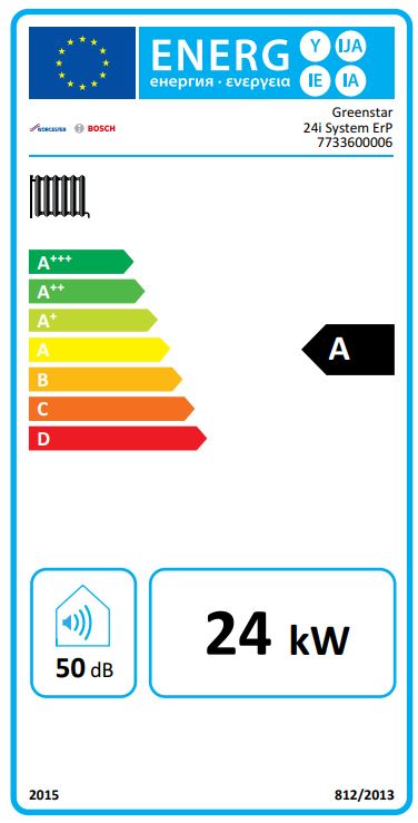 Energy Label