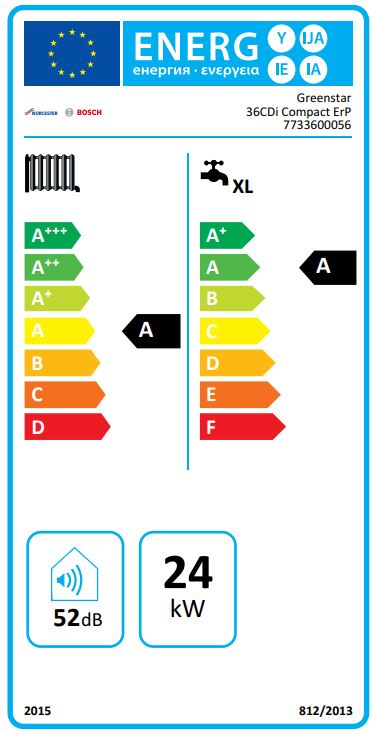 Energy Label