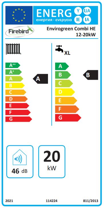 Energy Label