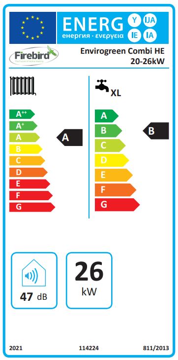 Energy Label