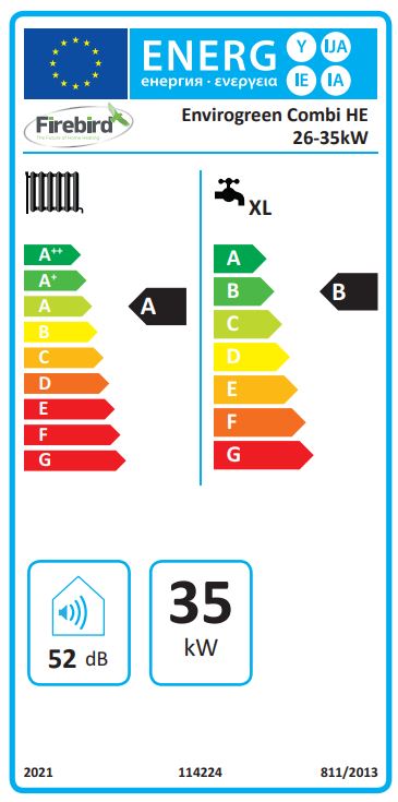 Energy Label