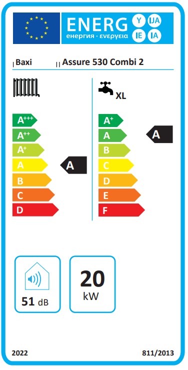 Energy Label