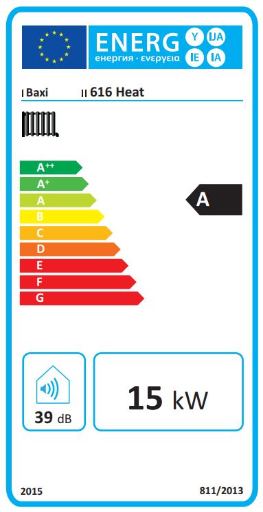 Energy Label