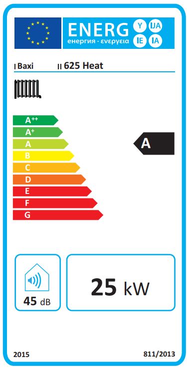 Energy Label