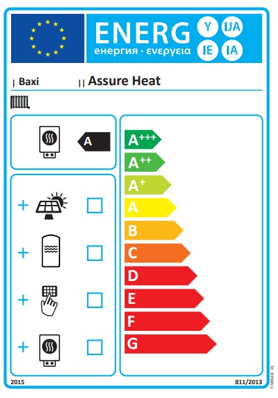 Energy Label