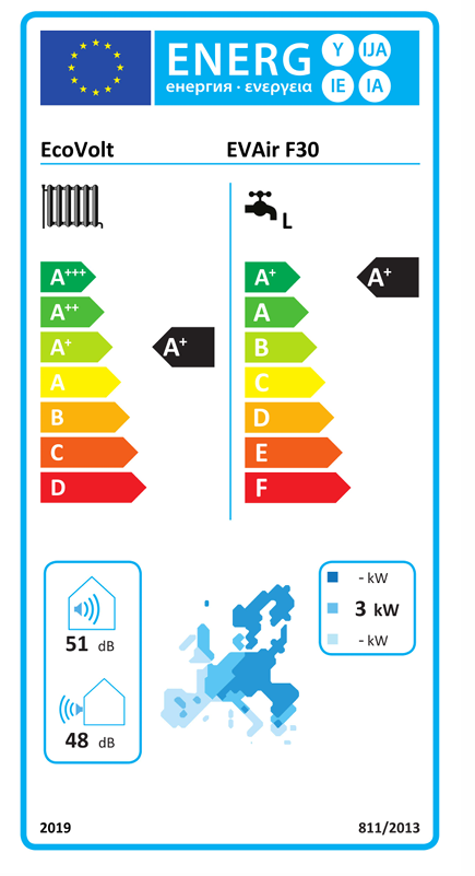 Energy Label