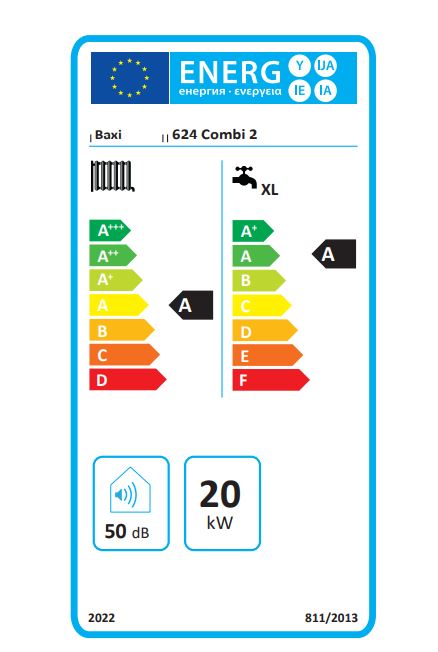 Energy Label