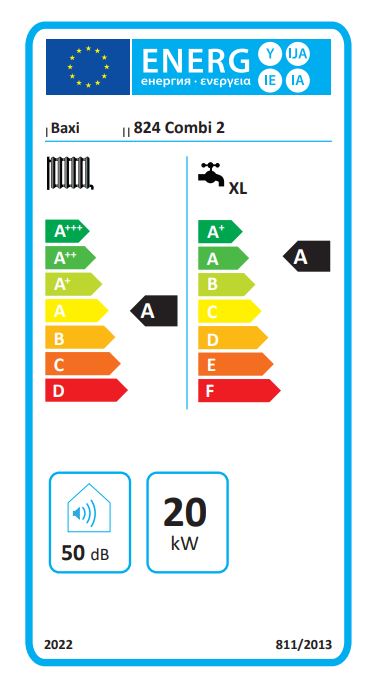 Energy Label