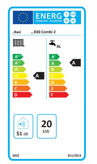 Energy Label