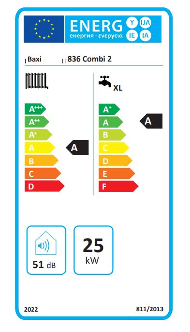 Energy Label