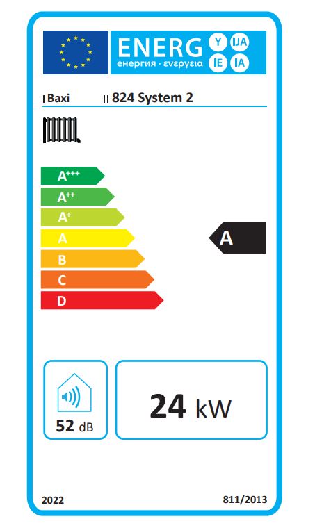 Energy Label