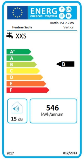 Energy Label