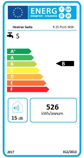 Energy Label
