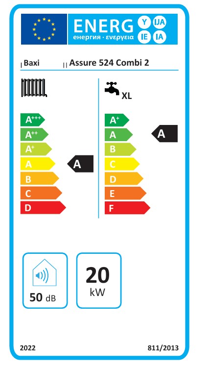Energy Label