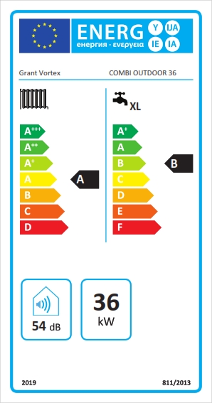 Energy Label