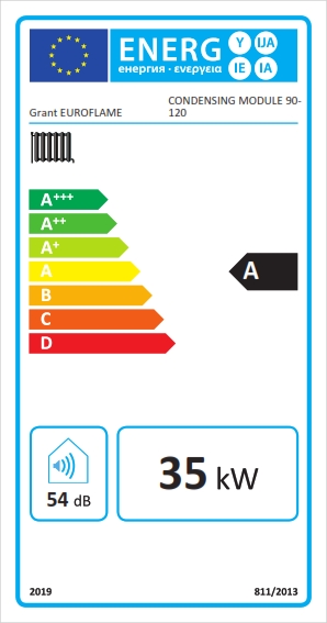 Energy Label