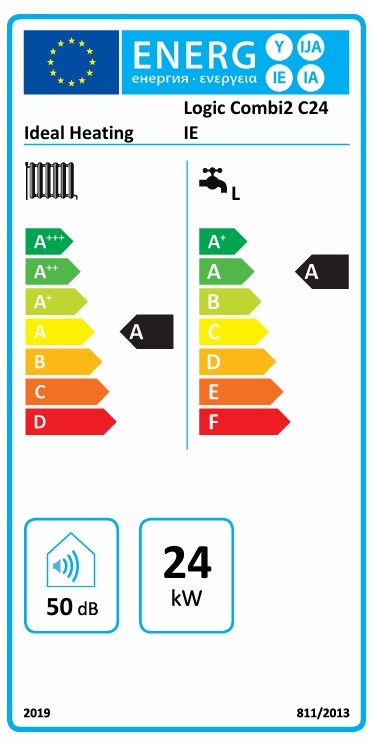 Energy Label